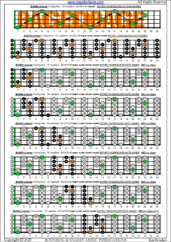 BAGED octaves (5-string bass : B0 standard - BEADG) C major scale (ionian mode) : entire fretboard notes pdf