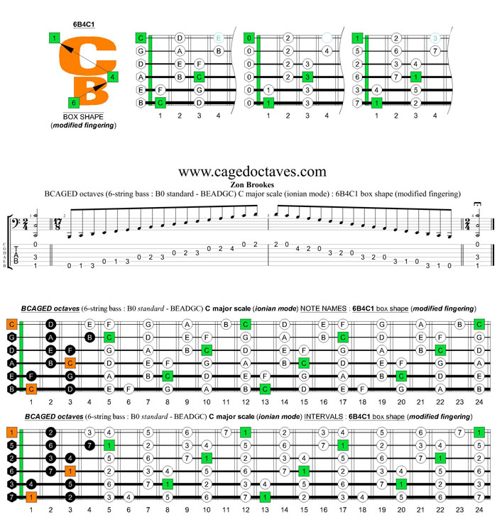 BCAGED octaves (6-string bass : B0 standard - BEADGC) C major scale (ionian mode) : 6B4C1 box shape