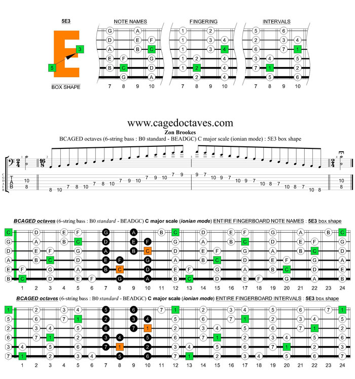 BCAGED octaves (6-string bass : B0 standard - BEADGC) C major scale (ionian mode) : 5E3 box shape