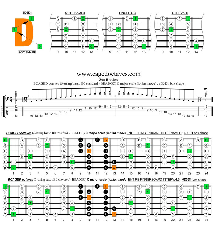 BCAGED octaves (6-string bass : B0 standard - BEADGC) C major scale (ionian mode) : 6D3D1 box shape