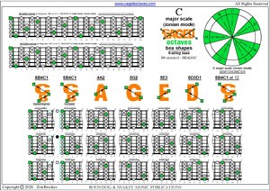 BCAGED octaves (6-string bass : B0 standard - BEADGC) C major scale (ionian mode) box shapes pdf