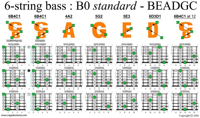 BCAGED octaves (6-string bass : B0 standard - BEADGC) C major scale (ionian mode) box shapes