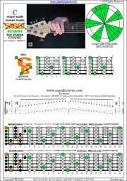 BLOGoZON No. 824:B0vi