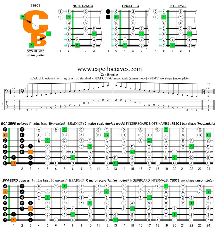 BCAGEFD octaves (7-string bass : B0 standard - BEADGCF) C major scale (ionian mode) : 7B5C2 box shape (incomplete)