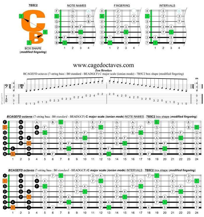 BCAGEFD octaves (7-string bass : B0 standard - BEADGCF) C major scale (ionian mode) : 7B5C2 box shape (modified fingering)