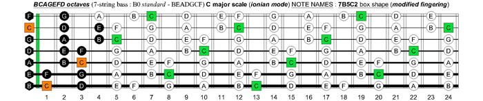 BCAGEFD octaves (7-string bass : B0 standard - BEADGCF) C major scale (ionian mode) : 7B5C2 box shape (modified fingering)