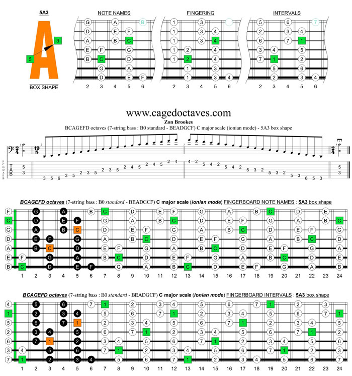 BCAGEFD octaves (7-string bass : B0 standard - BEADGCF) C major scale (ionian mode) : 5A3 box shape