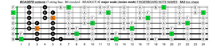 BCAGEFD octaves (7-string bass : B0 standard - BEADGCF) C major scale (ionian mode) : 5A3 box shape