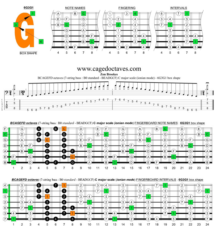 BCAGEFD octaves (7-string bass : B0 standard - BEADGCF) C major scale (ionian mode) : 6G3G1 box shape