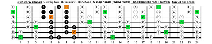 BCAGEFD octaves (7-string bass : B0 standard - BEADGCF) C major scale (ionian mode) : 6G3G1 box shape