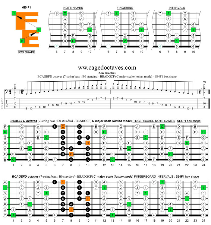 BCAGEFD octaves (7-string bass : B0 standard - BEADGCF) C major scale (ionian mode) : 6E4F1 box shape
