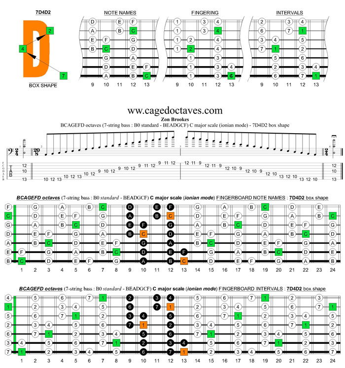 BCAGEFD octaves (7-string bass : B0 standard - BEADGCF) C major scale (ionian mode) : 7D4D2 box shape