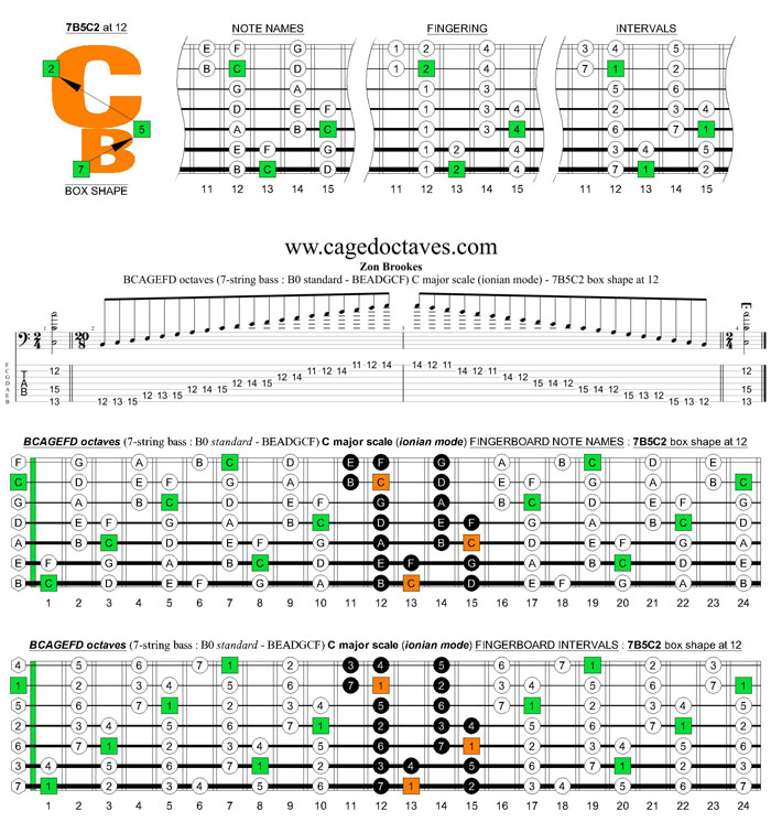 BCAGEFD octaves (7-string bass : B0 standard - BEADGCF) C major scale (ionian mode) : 7B5C2 box shape at 12