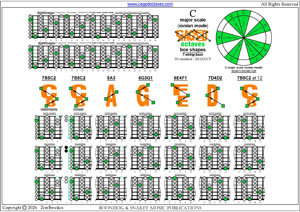 BCAGEFD octaves 7-string bass (B0 standard - BEADGCF) C major scale (ionian mode) box shapes pdf