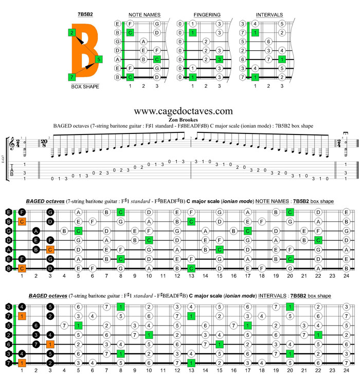 BAGED octaves 7-string guitar (F#1 standard - F#BEADF#B) C major scale (ionian mode) : 7B5B2 box shape