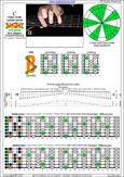 BAGED octaves 7-string guitar (F#1 standard - F#BEADF#B) C major scale (ionian mode) : 7B5B2 box shape pdf