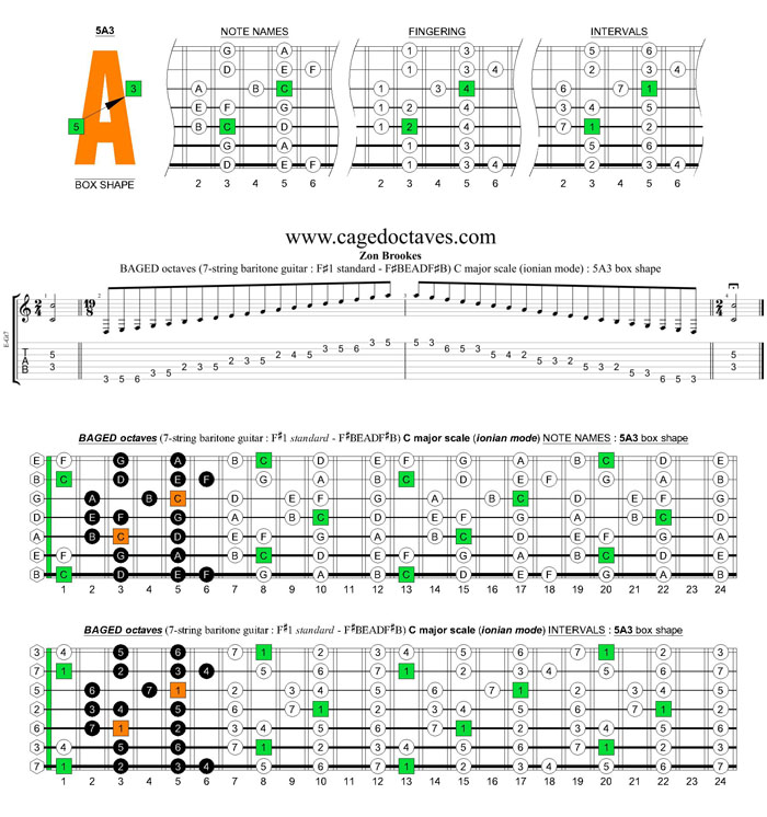 BAGED octaves 7-string guitar (F#1 standard - F#BEADF#B) C major scale (ionian mode) : 5A3 box shape
