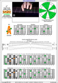 BAGED octaves 7-string guitar (F#1 standard - F#BEADF#B) C major scale (ionian mode) : 5A3 box shape pdf