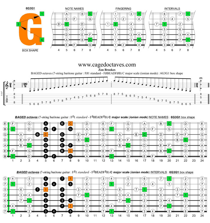BAGED octaves 7-string guitar (F#1 standard - F#BEADF#B) C major scale (ionian mode) : 6G3G1 box shape