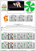 BAGED octaves 7-string guitar (F#1 standard - F#BEADF#B) C major scale (ionian mode) : 6G3G1 box shape pdf