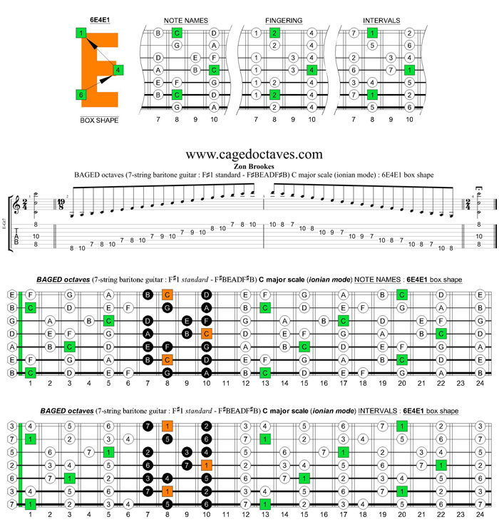 BAGED octaves 7-string guitar (F#1 standard - F#BEADF#B) C major scale (ionian mode) : 6E4E1 box shape