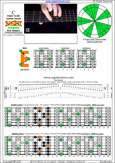 BAGED octaves 7-string guitar (F#1 standard - F#BEADF#B) C major scale (ionian mode) : 6E4E1 box shape pdf