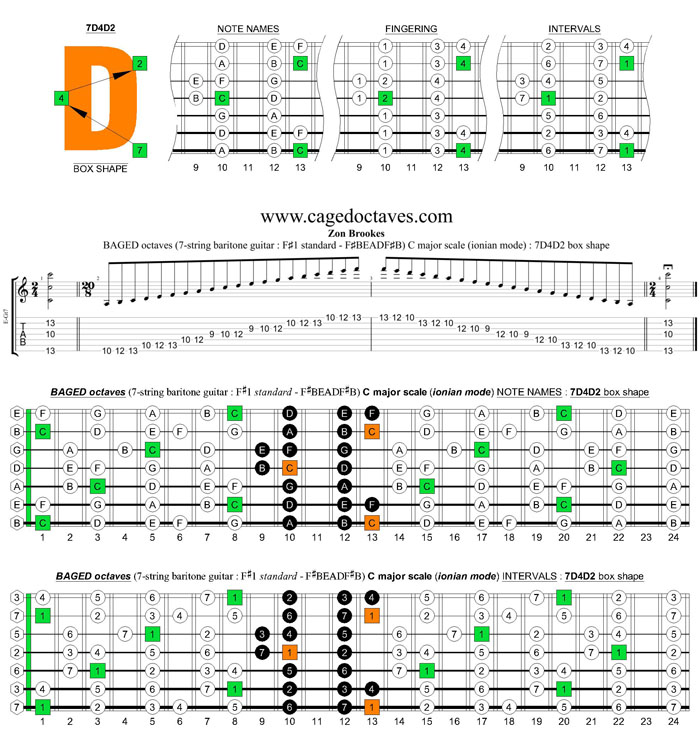 BAGED octaves 7-string guitar (F#1 standard - F#BEADF#B) C major scale (ionian mode) : 7D4D2 box shape