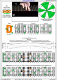 BAGED octaves 7-string guitar (F#1 standard - F#BEADF#B) C major scale (ionian mode) : 7D4D2 box shape pdf
