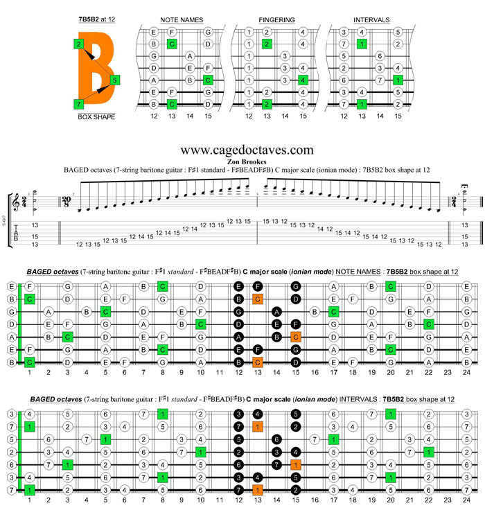BAGED octaves 7-string guitar (F#1 standard - F#BEADF#B) C major scale (ionian mode) : 7B5B2 box shape at 12