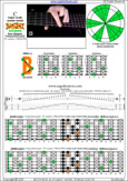 BAGED octaves 7-string guitar (F#1 standard - F#BEADF#B) C major scale (ionian mode) : 7B5B2 box shape at 12 pdf