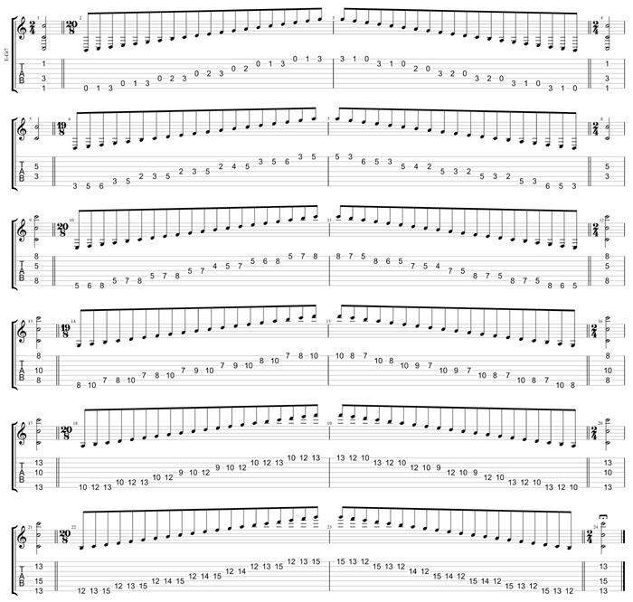 GuitarPro8 TAB : 7-string guitar (F#1 standard - F#BEADF#B) C major scale (ionian mode)box shapes