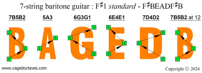 BAGED octaves 7-string guitar (F#1 standard - F#BEADF#B): C natural octave shapes