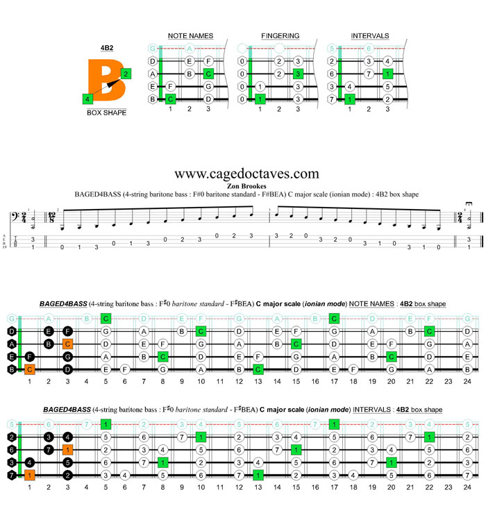 BAGED4BASS 4-string baritone bass (F#0 baritone standard - F#BEA) C major scale (ionian mode): 4B2 box shape
