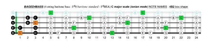 BAGED4BASS 4-string baritone bass (F#0 baritone standard - F#BEA) C major scale (ionian mode): 4B2 box shape