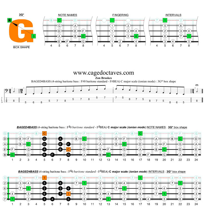 BAGED4BASS 4-string baritone bass (F#0 baritone standard - F#BEA) C major scale (ionian mode): 3G* box shape