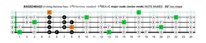 BAGED4BASS 4-string baritone bass (F#0 baritone standard - F#BEA) C major scale (ionian mode): 3G* box shape