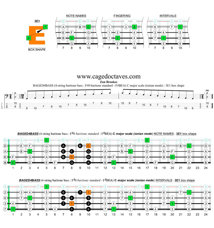 BAGED4BASS 4-string baritone bass (F#0 baritone standard - F#BEA) C major scale (ionian mode): 3E1 box shape