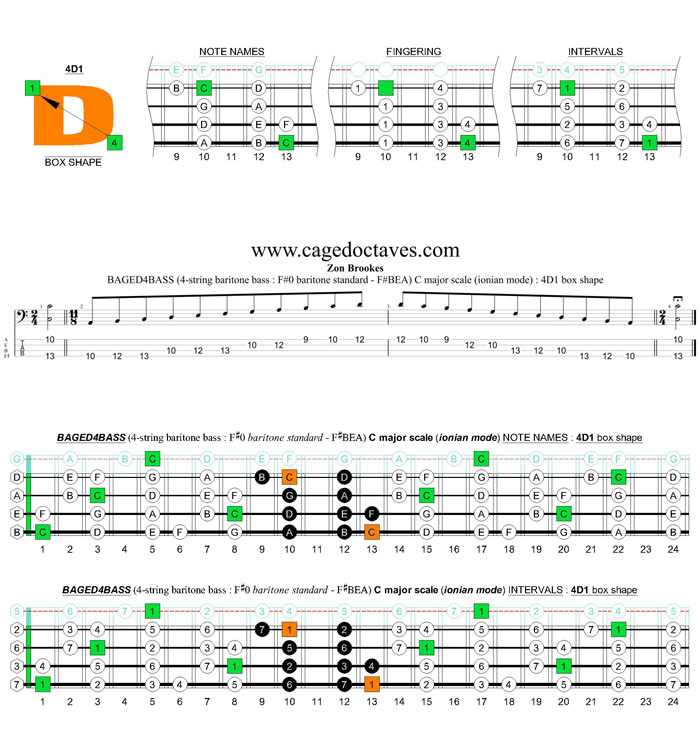 BAGED4BASS 4-string baritone bass (F#0 baritone standard - F#BEA) C major scale (ionian mode): 4D1 box shape
