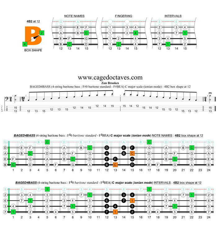 BAGED4BASS 4-string baritone bass (F#0 baritone standard - F#BEA) C major scale (ionian mode): 4B2 box shape at 12