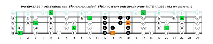BAGED4BASS 4-string baritone bass (F#0 baritone standard - F#BEA) C major scale (ionian mode): 4B2 box shape at 12