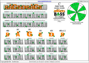 BAGED4BASS 4-string baritone bass (F#0 baritone standard - F#BEA) C major scale (ionian mode) box shapes pdf