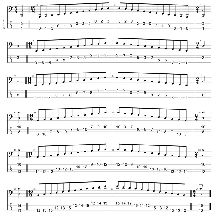 GuitarPro8 TAB : 4-string baritone bass (F#0 baritone standard - F#BEA) C major scale (ionian mode) box shapes