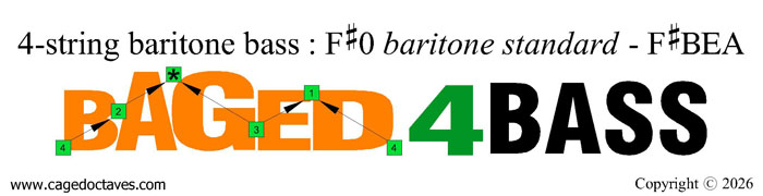 BAGED4BASS logo: 4-string baritone bass (F#0 baritone standard F#BEA)