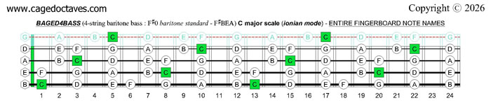 BAGED4BASS 4-string baritone bass (F#0 baritone standard F#BEA): C major scale (ionian mode) fingerboard notes