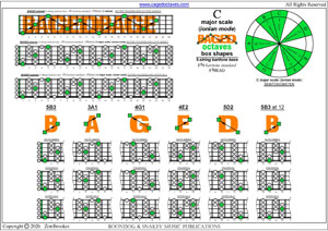 BAGED octaves 5-string baritone bass (F#0 baritone standard - F#BEAD) C major scale (ionian mode) box shapes pdf