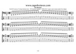 GuitarPro8 TAB pdf: BAGED octaves 5-string baritone bass (F#0 baritone standard - F#BEAD) C major scale (ionian mode) box shapes