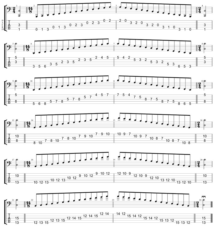 GuitarPro8 TAB: BAGED octaves 5-string baritone bass (F#0 baritone standard - F#BEAD) C major scale (ionian mode) box shapes