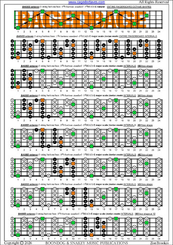 BAGED octaves 5-string baritone bass (F#0 baritone standard - F#BEAD) C major scale (ionian mode) : entire fretboard intervals pdf