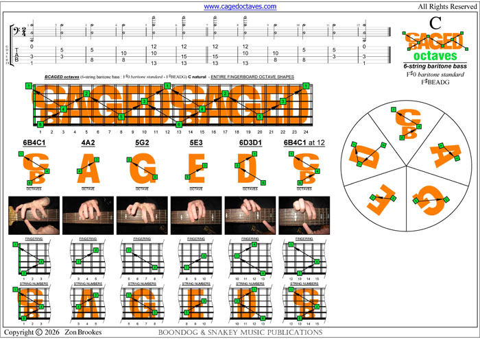 BCAGED octaves 6-string baritone bass (F#0 baritone standard - F#BEADG) C natural octaves shapes pdf