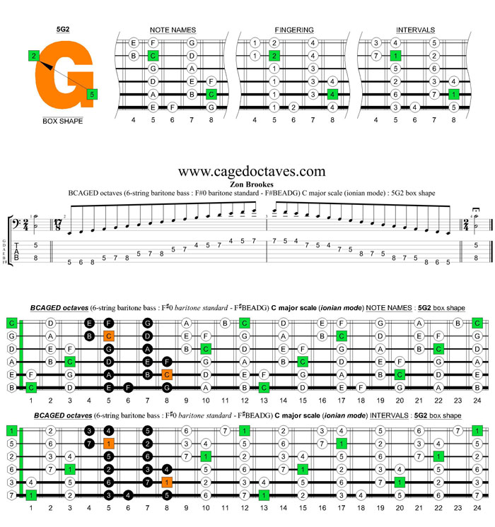 BCAGED octaves 5-string baritone bass (F#0 baritone standard - F#BEADG) C major scale (ionian mode) : 5G2 box shape